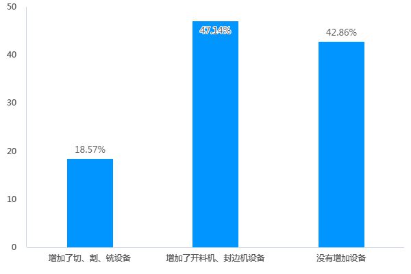 《2022全铝家居白皮书》公布市场状况调查统计结果