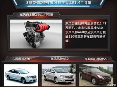 【东风乘用车年底投产1.4T 规划普及3款车_哈尔滨伟曜嘉业汽车新闻资讯】-汽车之家
